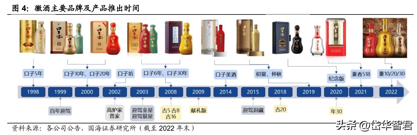 兼香型白酒，口子窖：十年磨一剑，能否充分享受次高端扩容红利？
