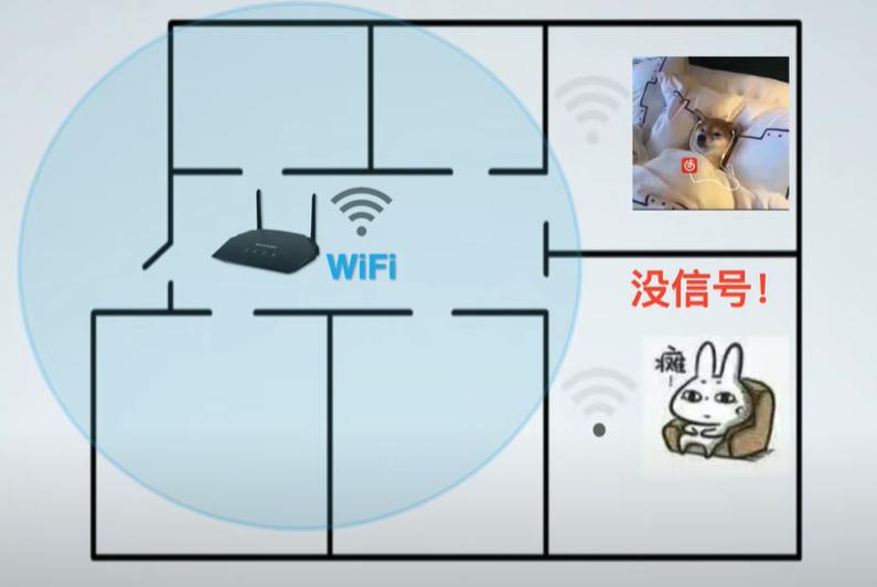 什么是mesh网络,ap面板和mesh哪个信号好