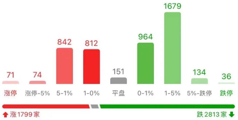 房企不断爆雷后房价走势,a股大跌对房地产有何影响