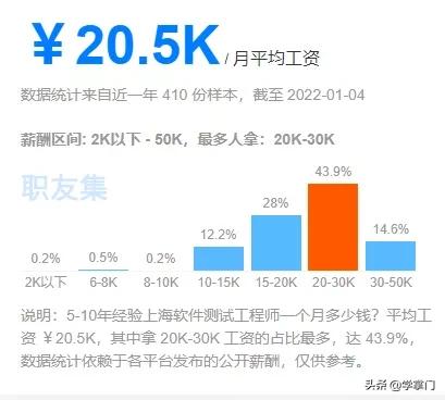 软件测试十年经验以后出路,软件测试的前景如何