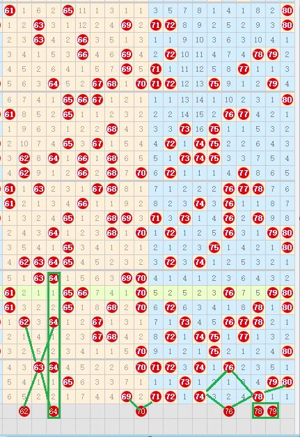 快乐8第2023166期个人分析与推荐