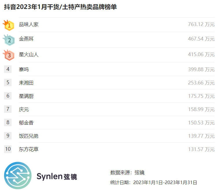 弦镜电商分析,弦镜