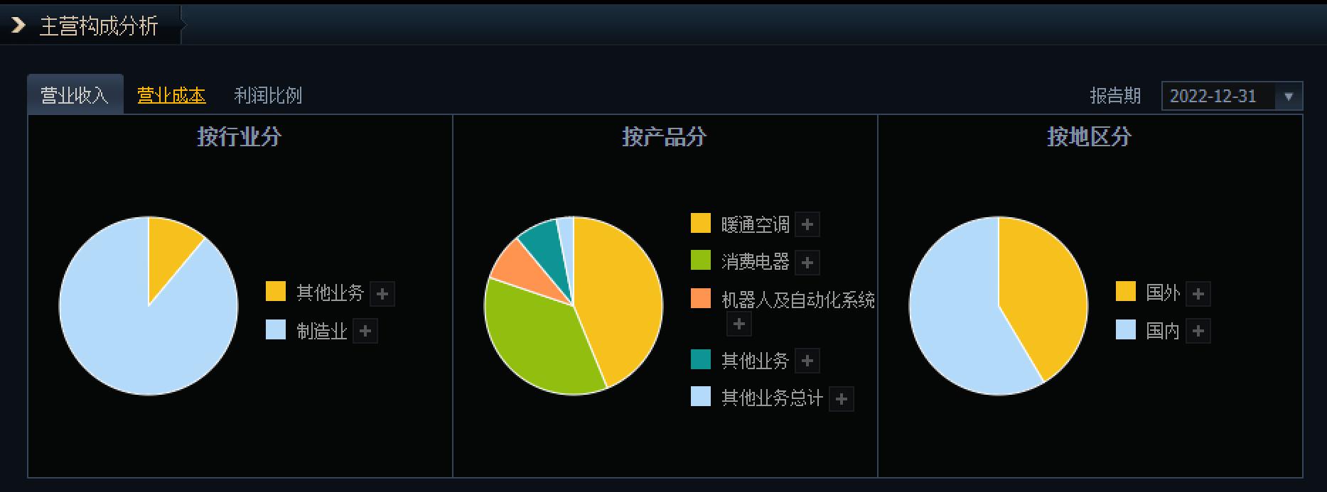 格力空调被美的超越,格力空调超越格力