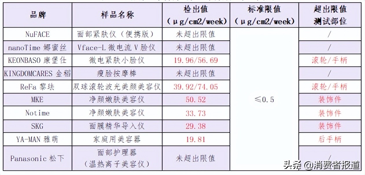 美容仪维权,美容仪器坏了怎么维权