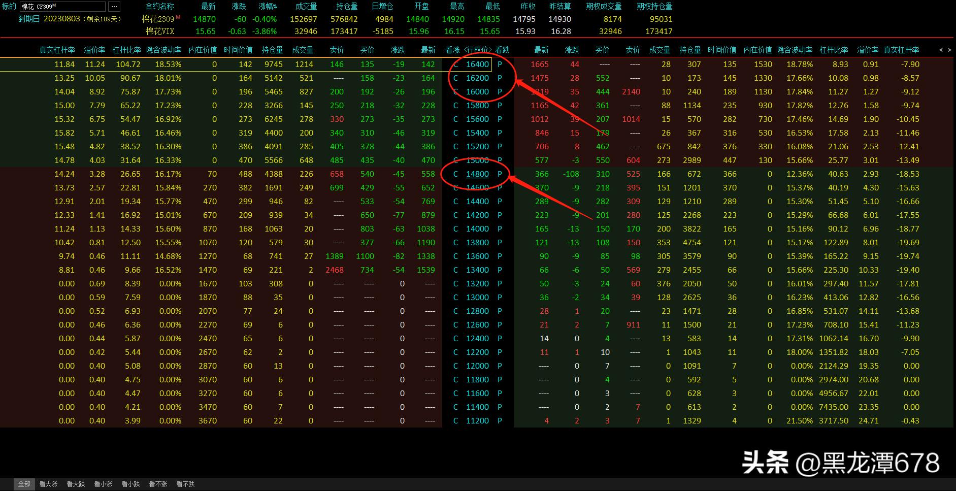 没时间盯盘就干期权