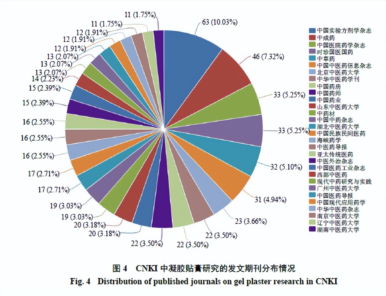 citespace可视化分析医学,citespace可视化图谱分析