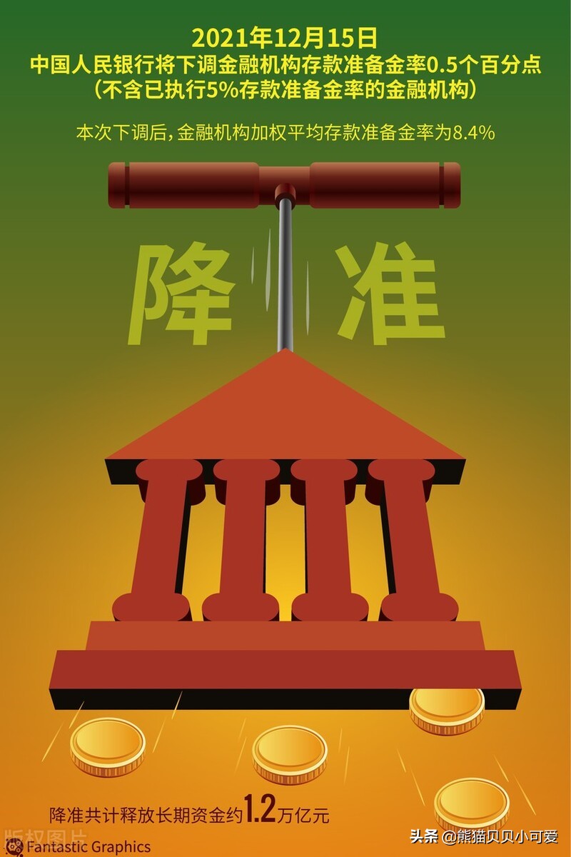 全面降准的货币政策分析,降准解读货币政策走向