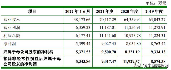 染发剂热销第一名欧莱雅,欧莱雅进口染头发剂