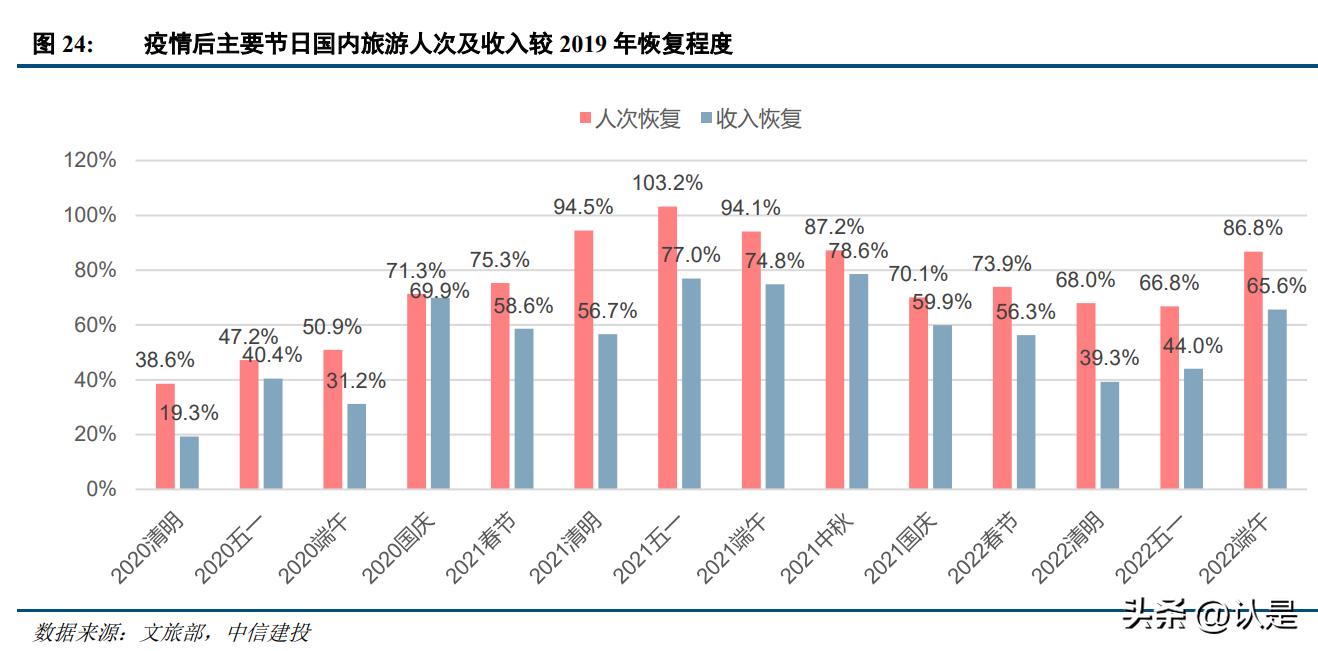 社会服务的行业,社会服务行业前景怎么样