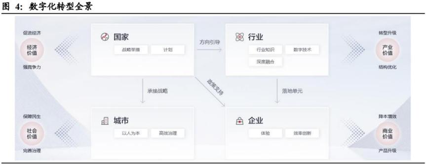 华为的几大业务具体有哪些,华为公司三大业务分析