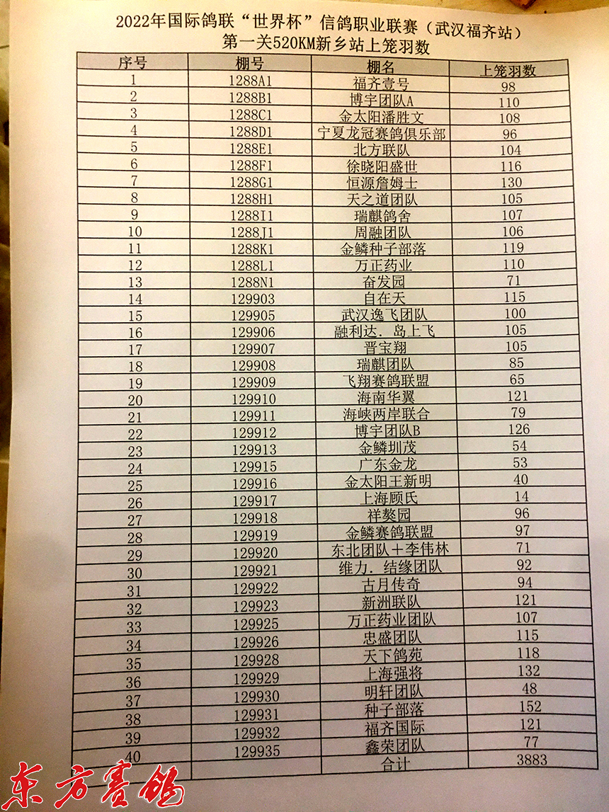 武汉福齐获奖鸽,2019武汉福齐国际集鸽名单