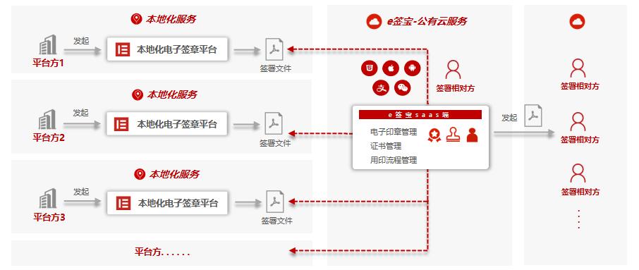 电子合同多少钱,电子合同软件一般如何收费
