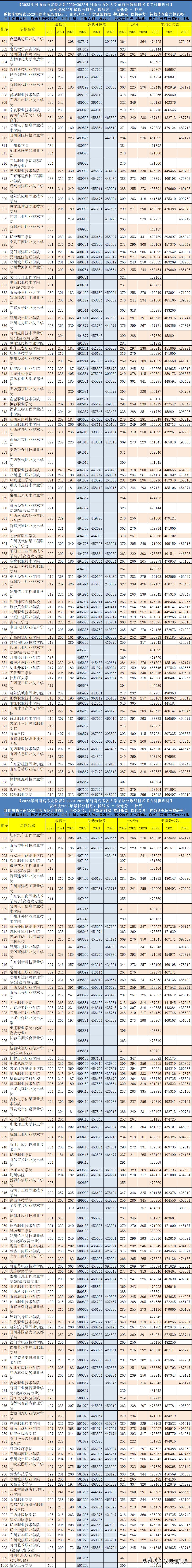 预测2020年河南各大学录取分数线,2019年河南省内大学录取分数排名