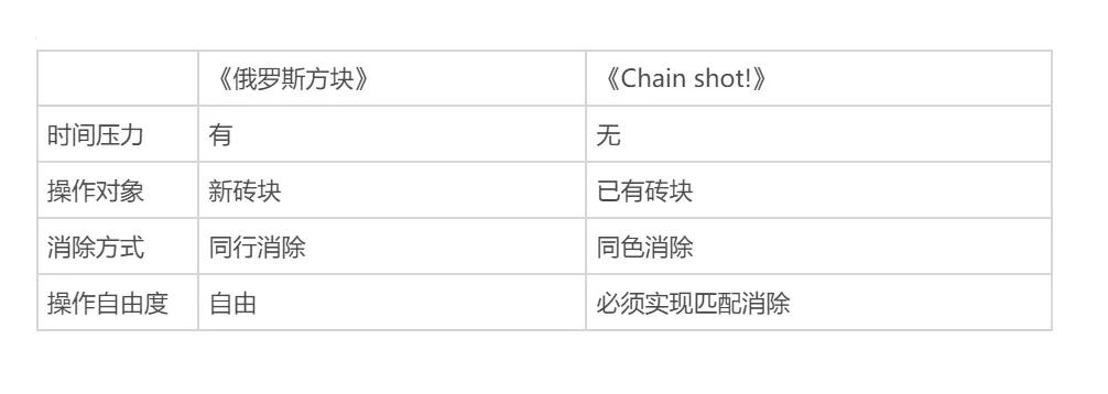 俄罗斯方块消消技巧,俄罗斯方块消消真的吗