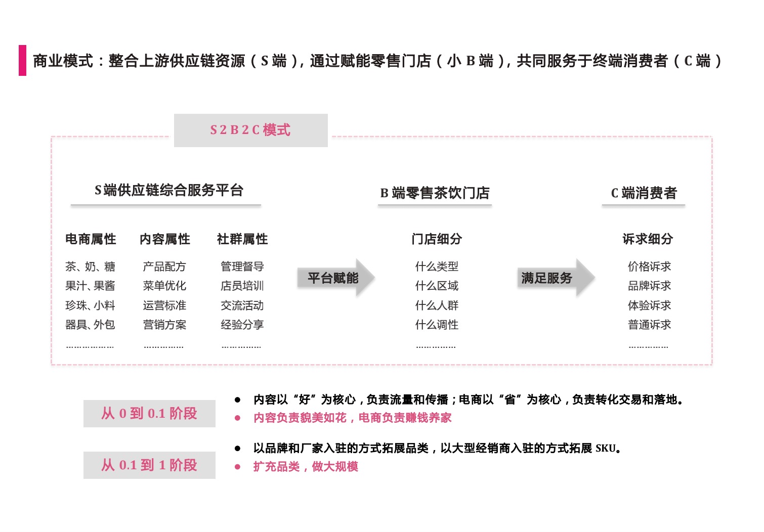 互联网茶饮创业计划书,干货电商创业计划书怎么写