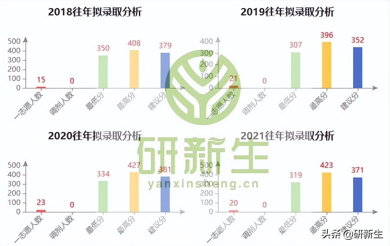 浙江工商大学考研法学专业分数线,法学考研浙江有哪些学校可以参考