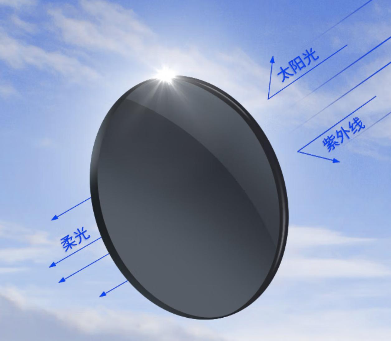 3200块钱依视路眼镜推荐,2000价位的眼镜推荐依视路