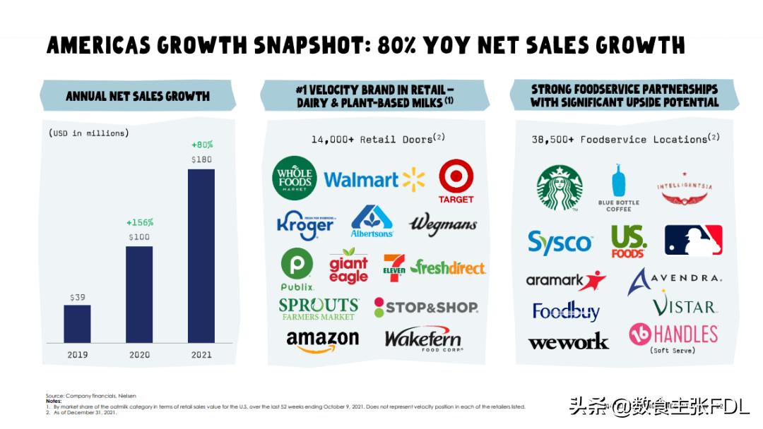 不玩自黑式营销，OATLY如何“恰下”国内植物奶市场这碗饭？