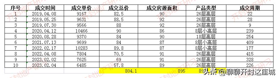 集英街个人二手房,集英街未来湖滨花园二手房