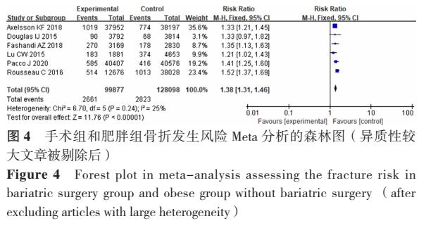 减肥是否影响骨折的愈合,减肥手术的危害图片