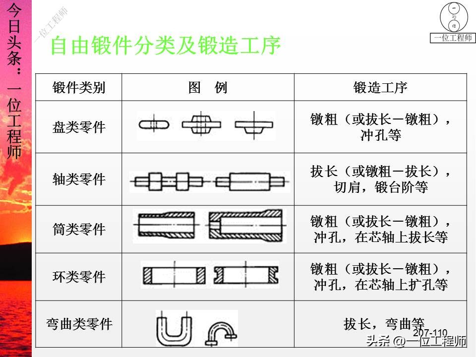 锻压成形有什么特点,锻压成型工艺原理