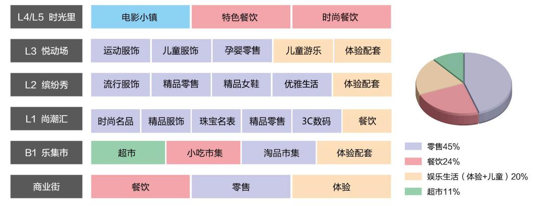 郑州南龙湖新盖商业综合体 (郑州商业综合体楼盘)