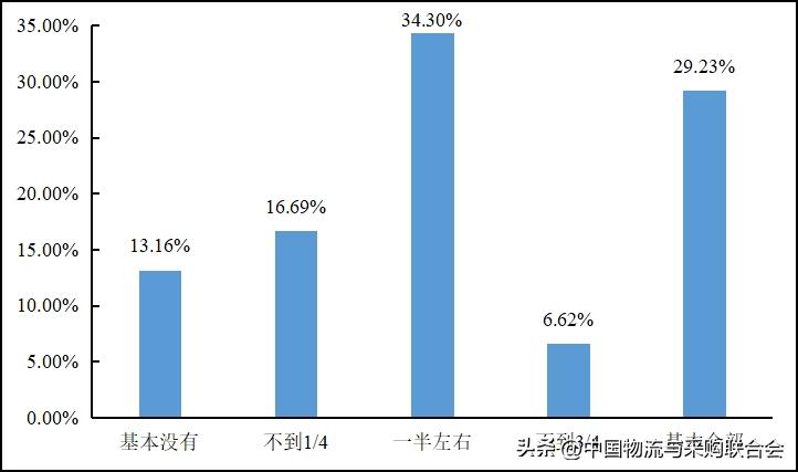 2016年货车司机从业状况调查报告,2022年货车司机调查报告