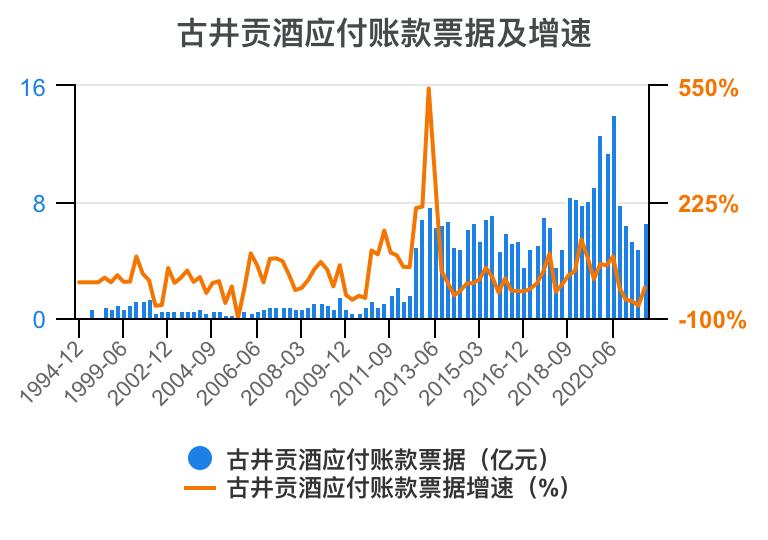 古井贡酒财务分析,古井贡酒财务分析论文