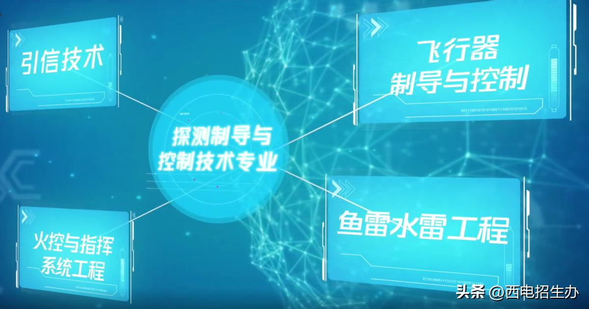 深造率100%，走出航天总师！西电这一学院，“星”路璀璨！