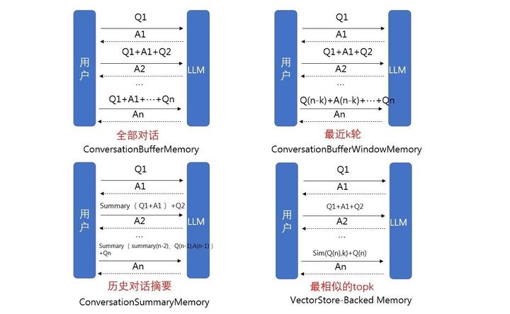 llm应用平台架构,万字长文怎么做