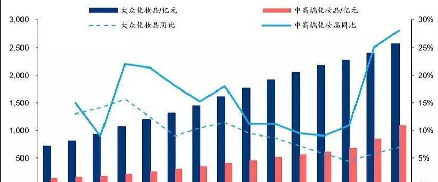 多家商家因退货受损,多个日妆品牌被退货
