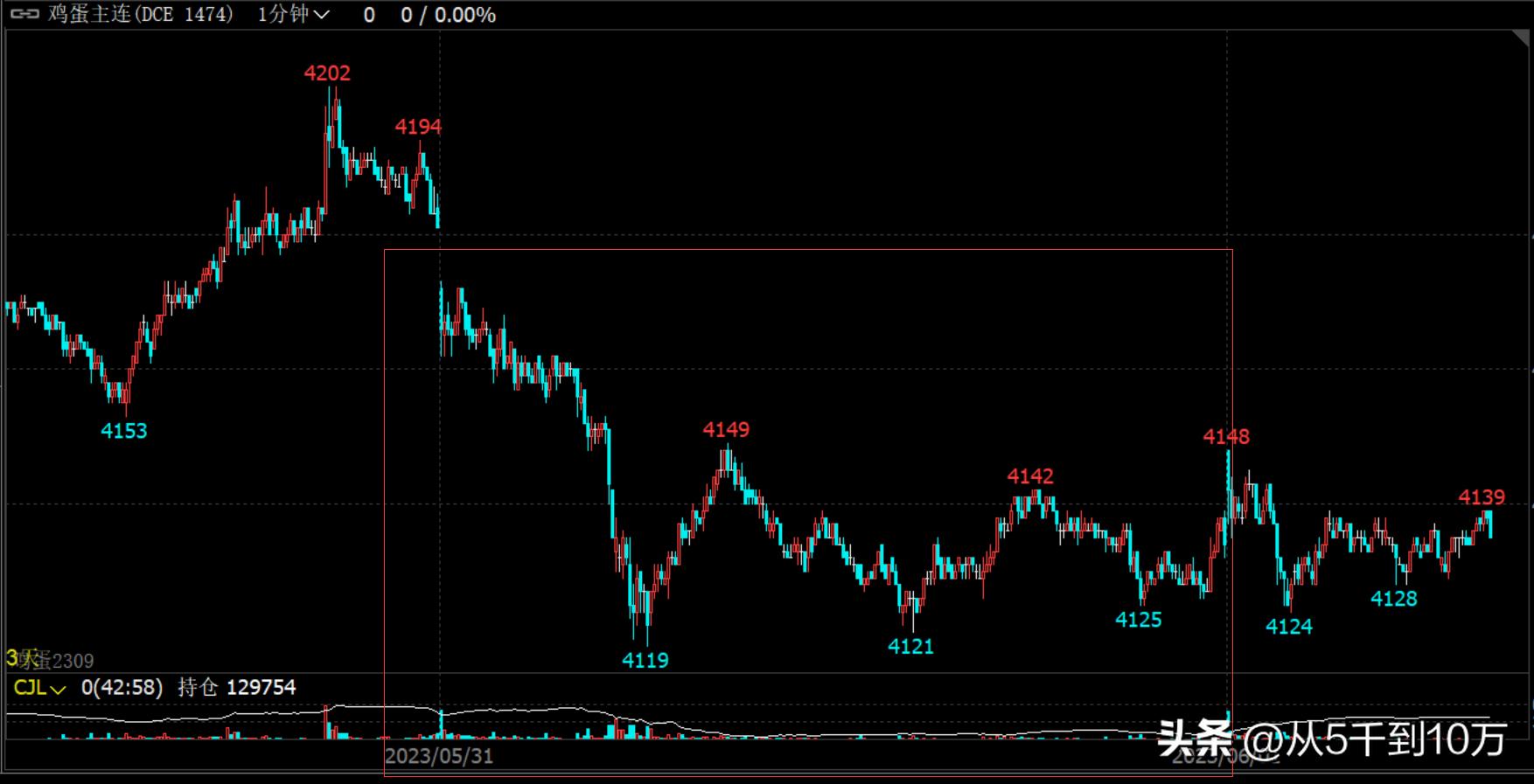 期货一念顿悟采访,日内期货高手交易精髓