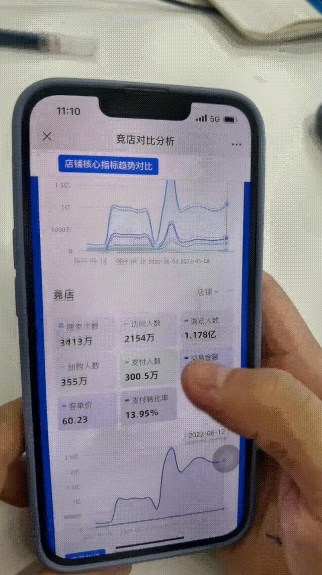 电商数据分析与数据化运营pdf,数据分析和电商运营哪个好