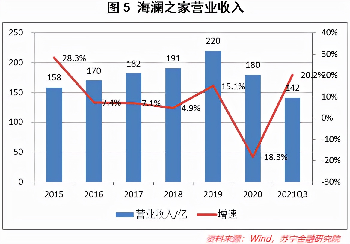 海澜之家未来服装第一,海澜之家未来市场前景