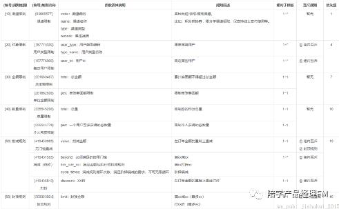 保姆级教程！一文理顺优惠券设计