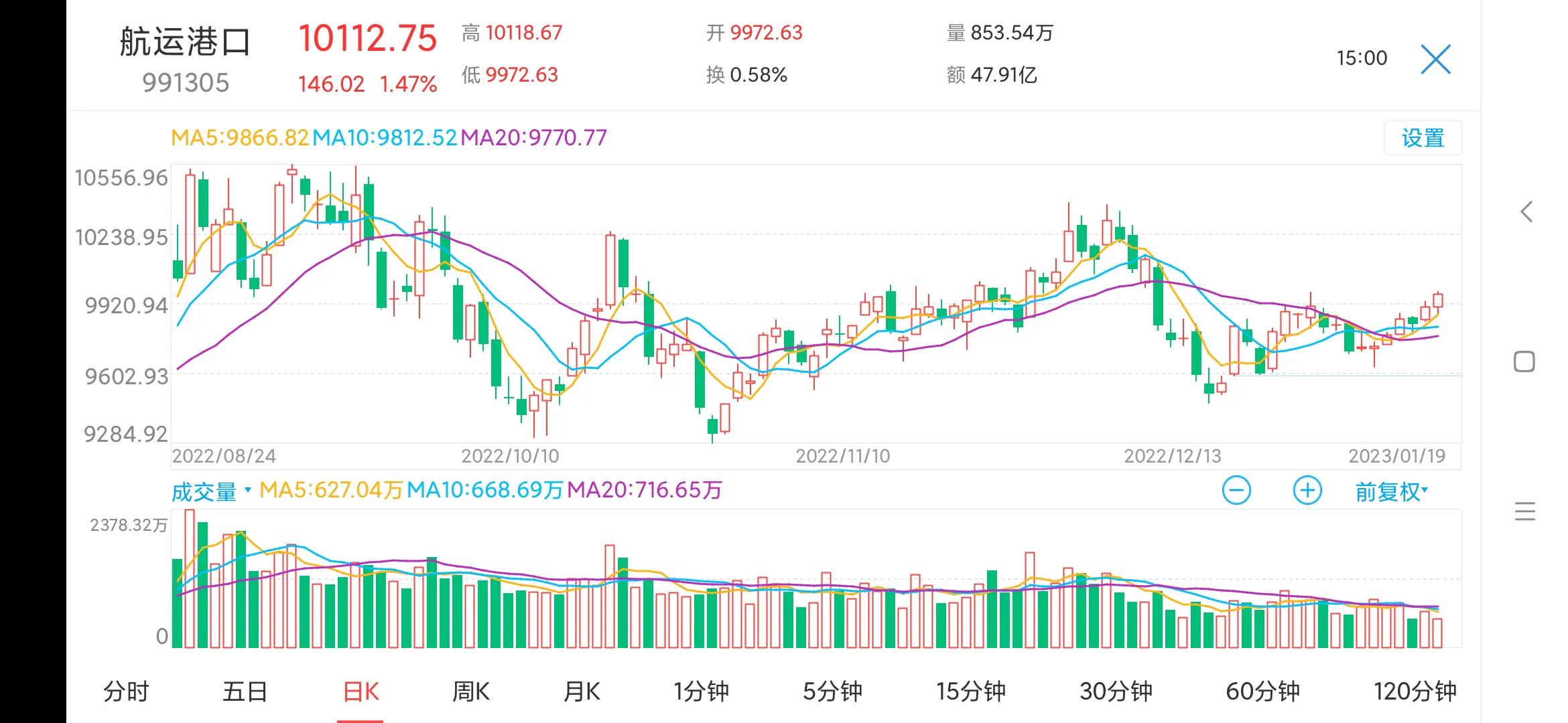 上港集团600018今日行情,600018上港集团股票价格