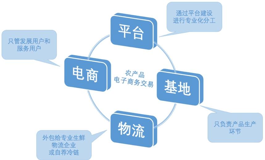做销售每天如何运营,生意不好做应该怎样经营