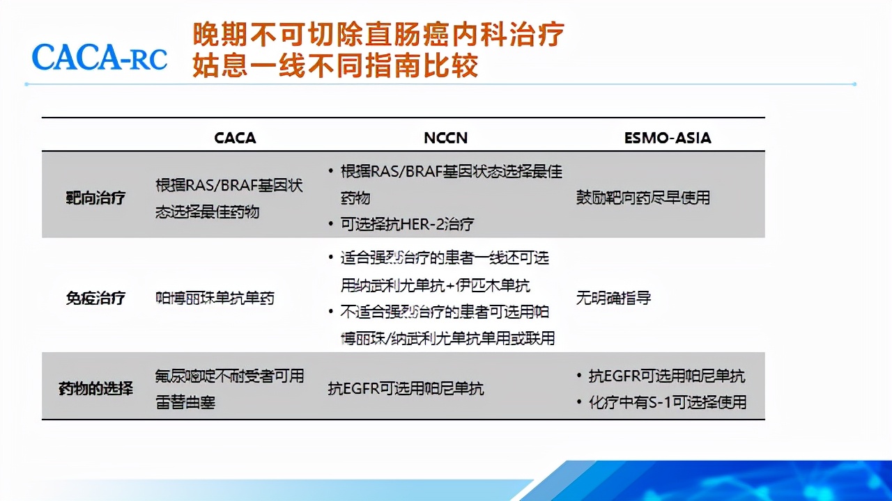 顾艳宏教授,顾艳宏医生全国排名