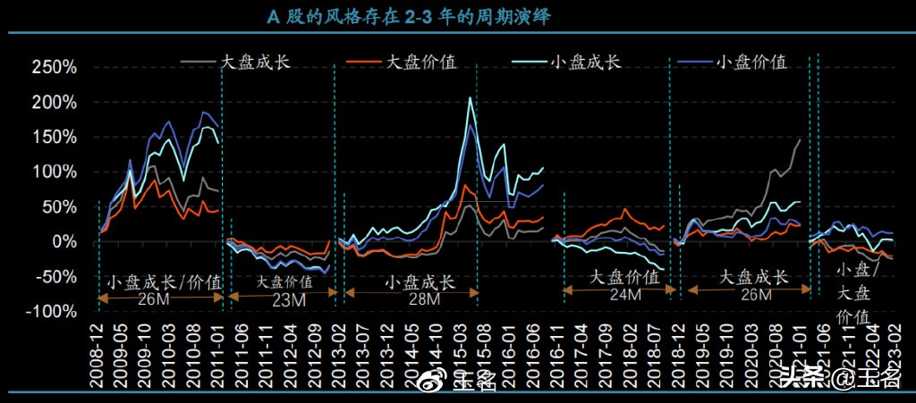 选股每股收益多少比较好,股市唯一不亏钱的选股法