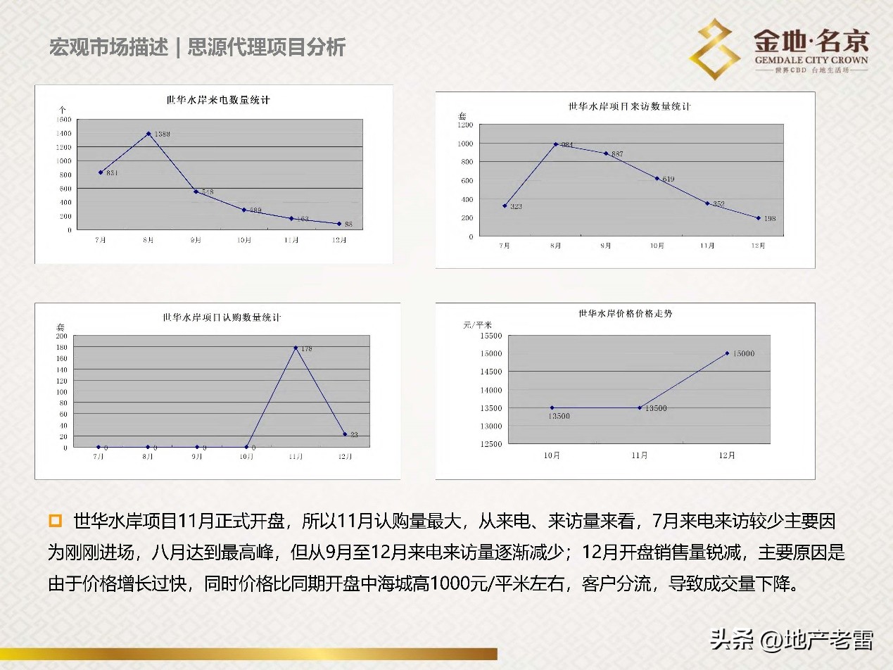 南京金地名京现在成交价,金地名京多少钱一平