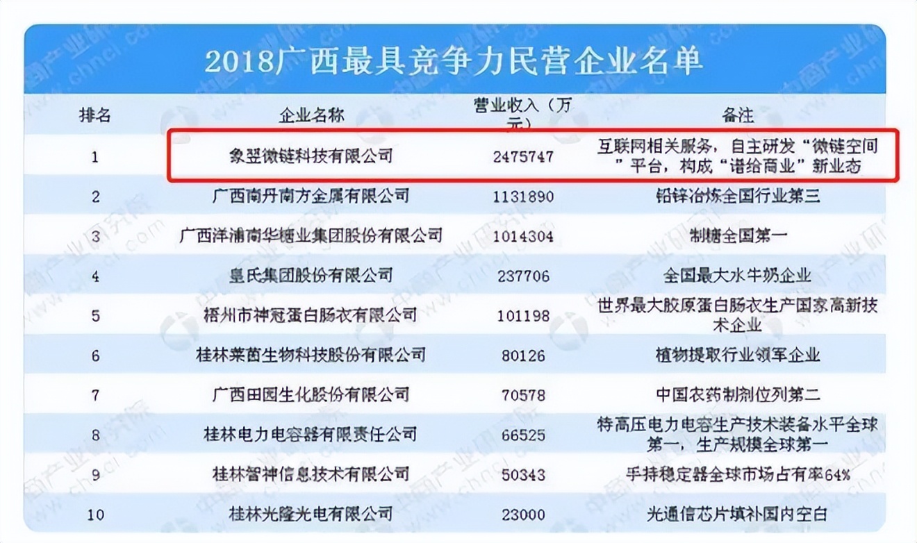 惹上联想、天猫，这家广西头部民企咋回事？