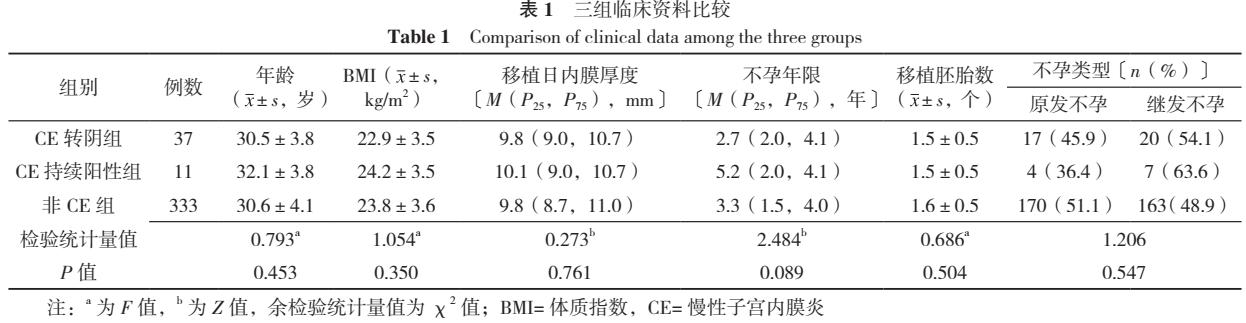 抗生素治疗子宫内膜炎,抗生素可以根治子宫内膜炎吗