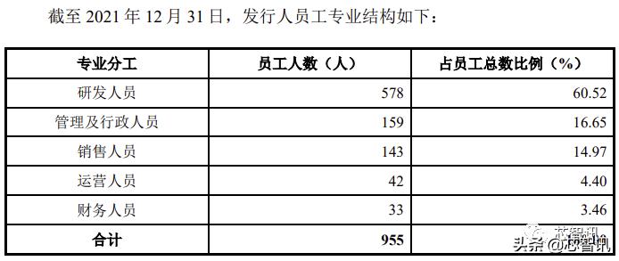 集创北方和京东方关系,集创北方终止科创板ipo