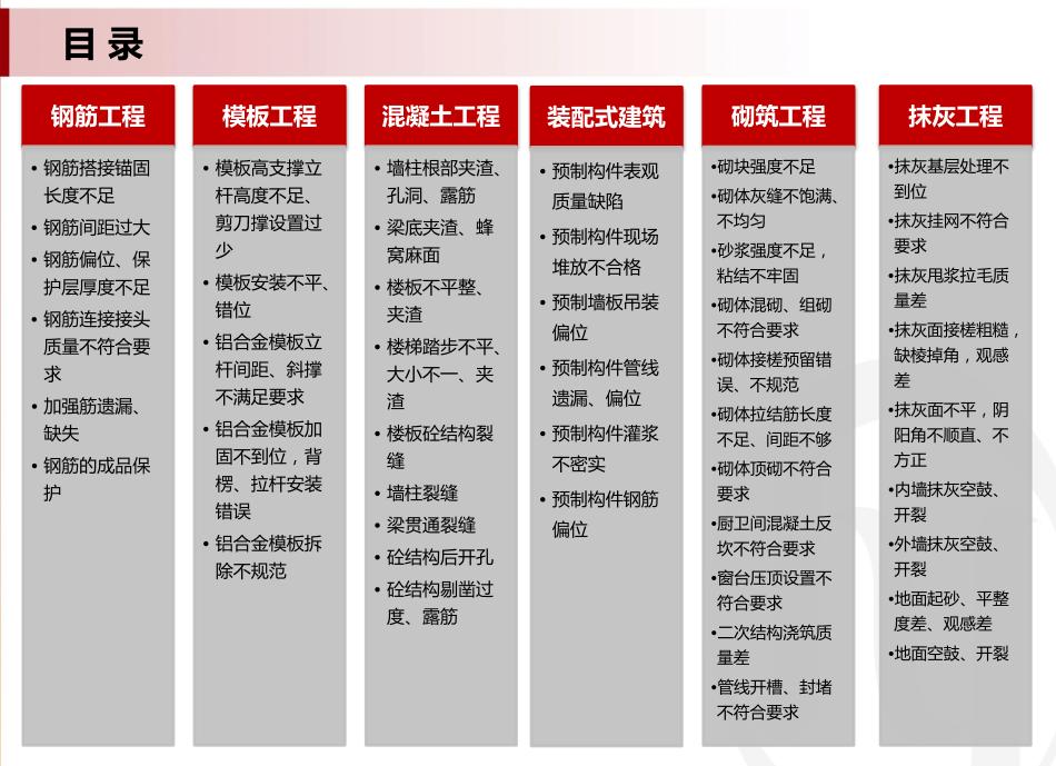 30个土建施工质量通病及原因分析,建筑主体结构施工质量通病心得