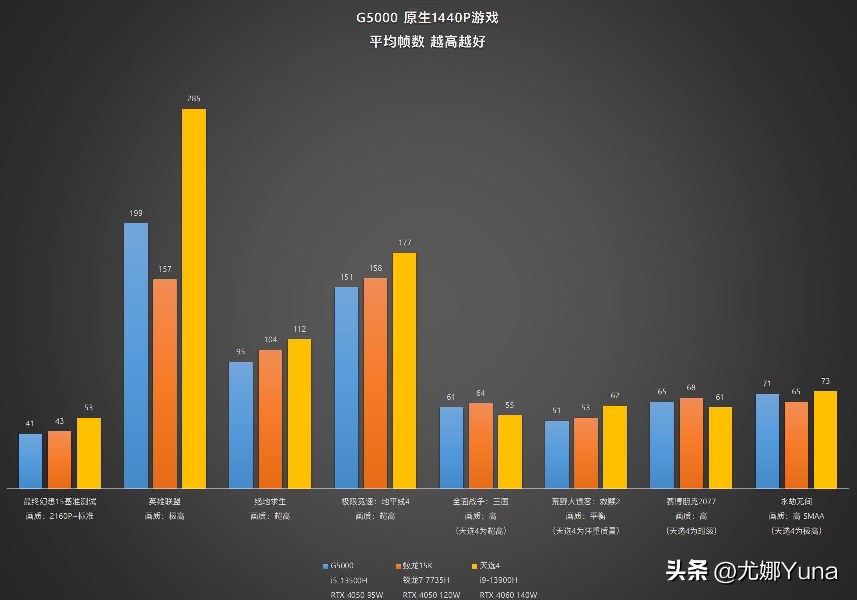 联想geekprog5000优点,联想GeekProG5000测评