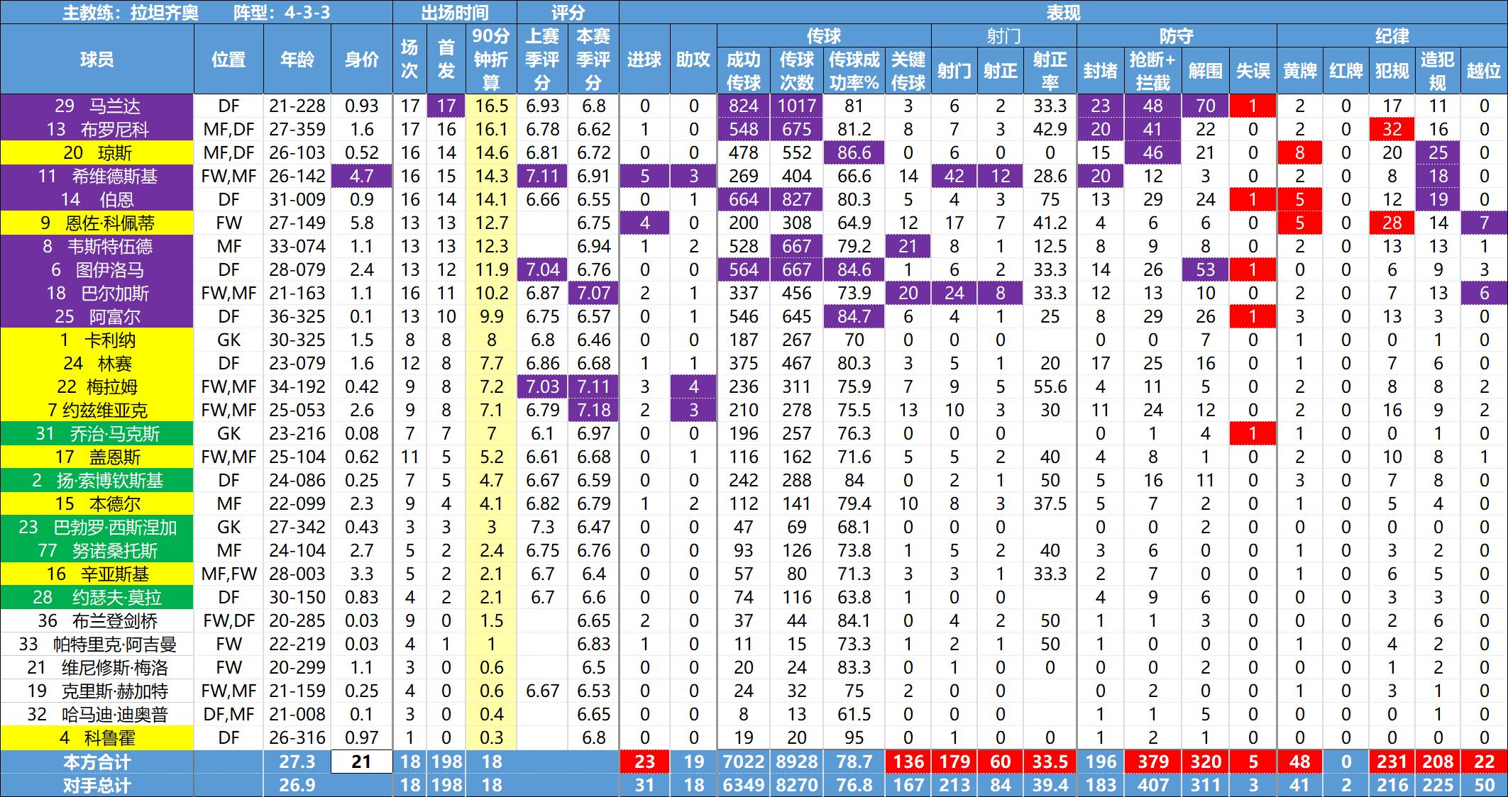 美职联深度分析,美职联球员排行