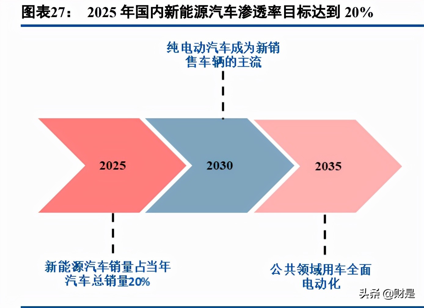 谱尼测试机构分析,谱尼测试研究报告