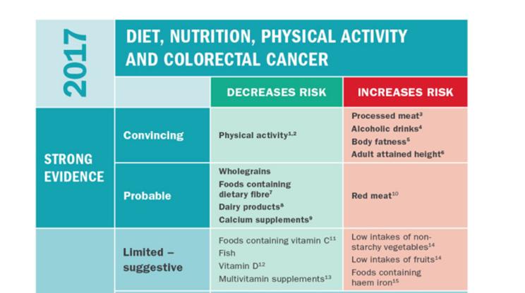 结直肠癌一般发病年龄,结直肠癌的诱因及病因