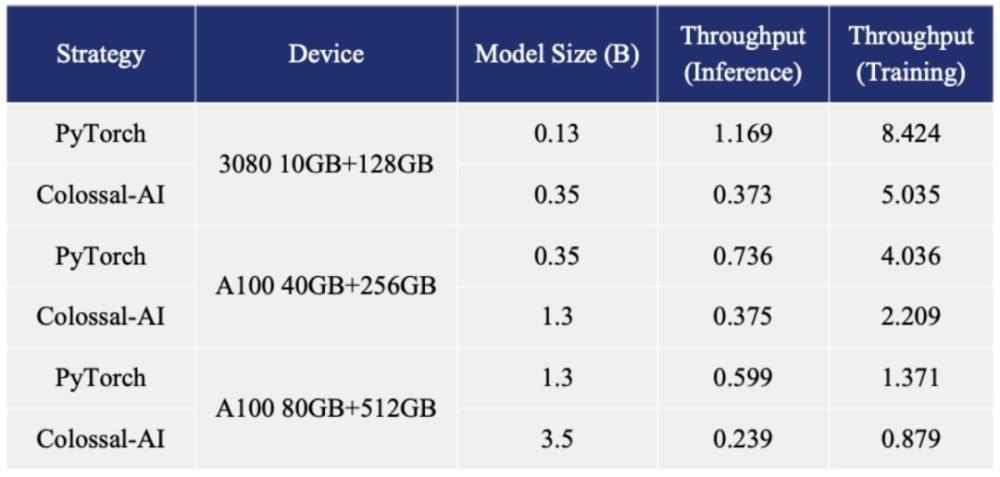 chatgpt技术讲解,chatgpt的训练过程通俗易懂
