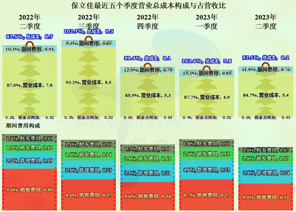 保立佳化工股份有限公司前景分析,保立佳水性丙烯酸乳液